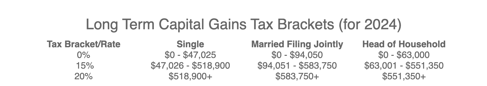 Graph for a Taxing Story, edited